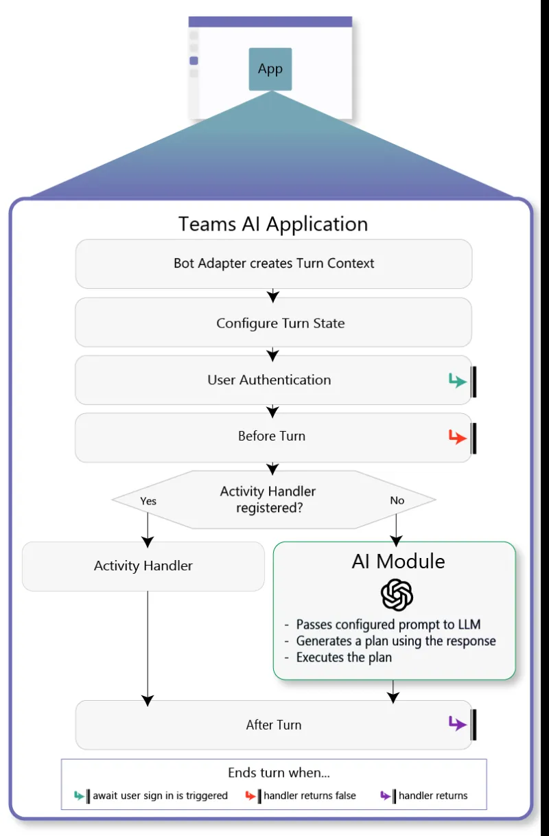 Unlocking the Setup Options Your Team Is Probably Ignoring in Office 365